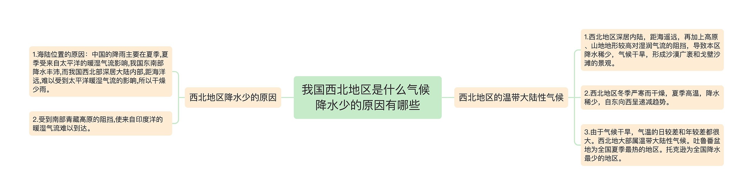 我国西北地区是什么气候 降水少的原因有哪些 我国西北地区是什么气候 降水少的原因有哪些