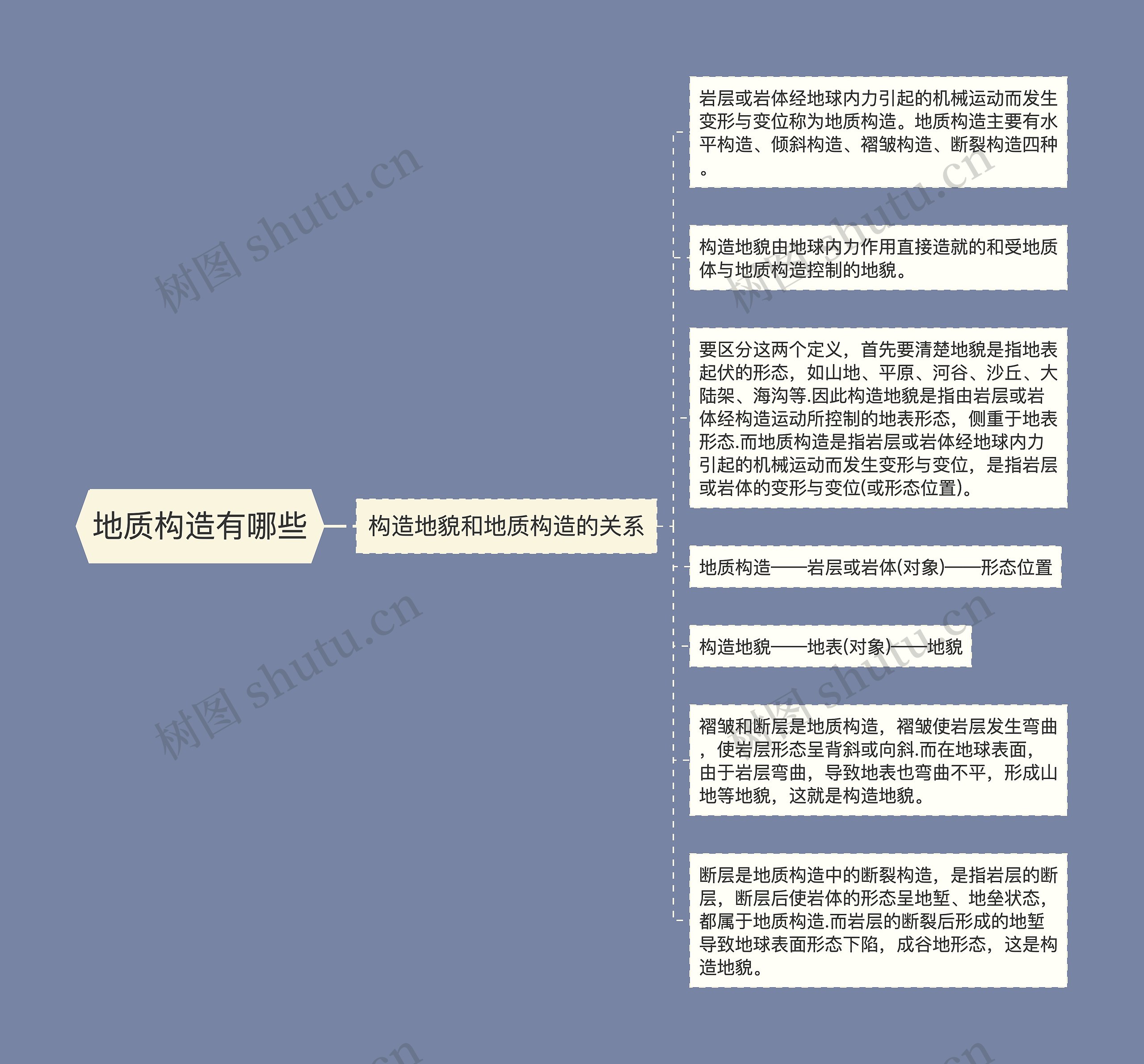 地质构造有哪些 地质构造有哪些