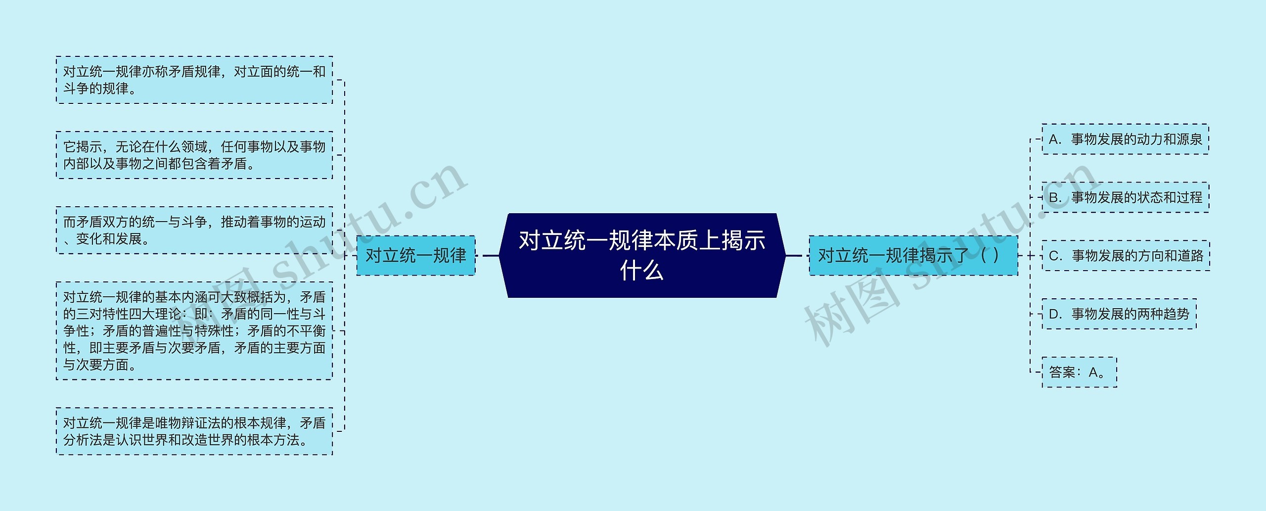 对立统一规律本质上揭示什么