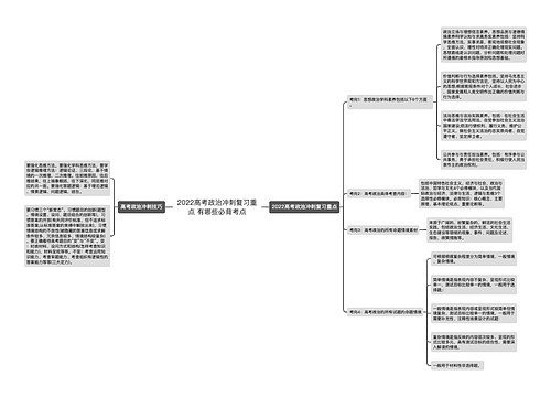 2022高考政治冲刺复习重点 有哪些必背考点