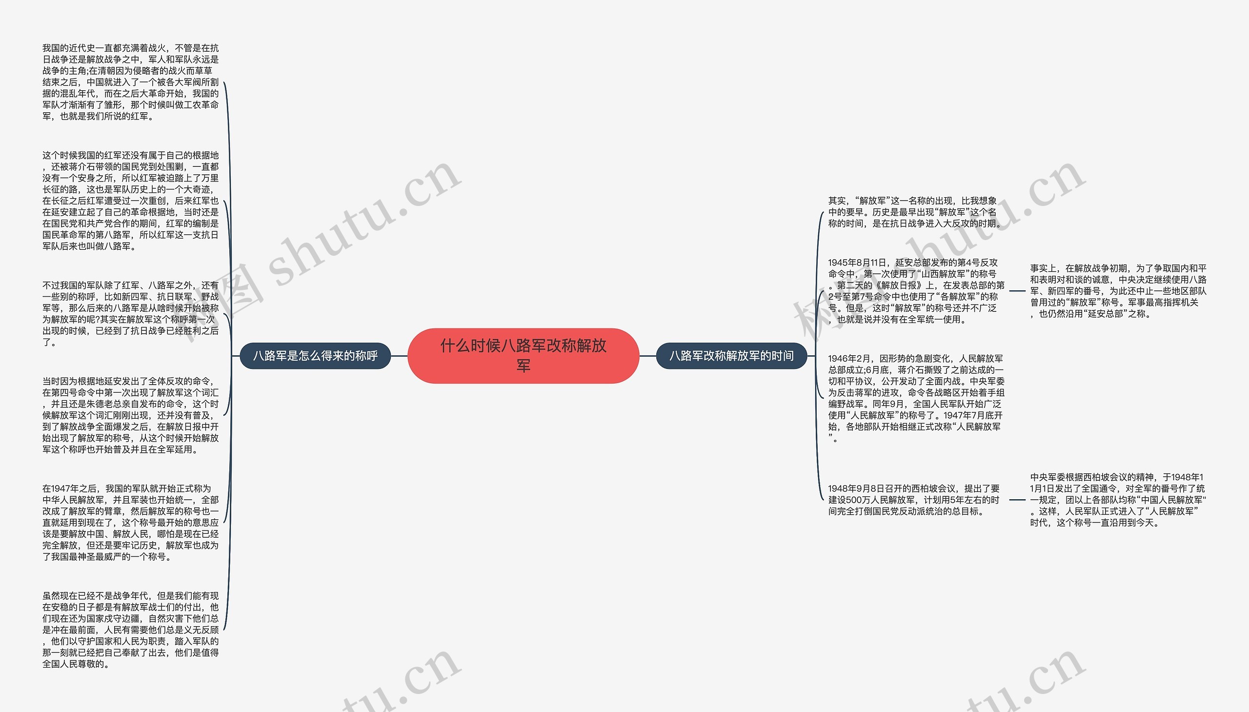 什么时候八路军改称解放军思维导图