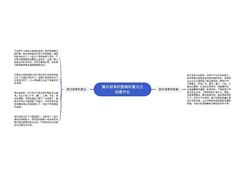 鸦片战争的影响和意义分别是什么