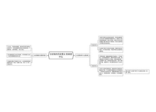 分封制的历史意义 影响是什么
