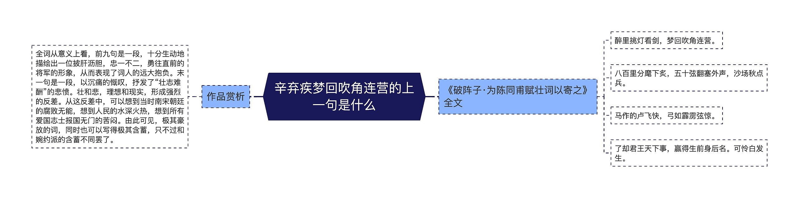 辛弃疾梦回吹角连营的上一句是什么