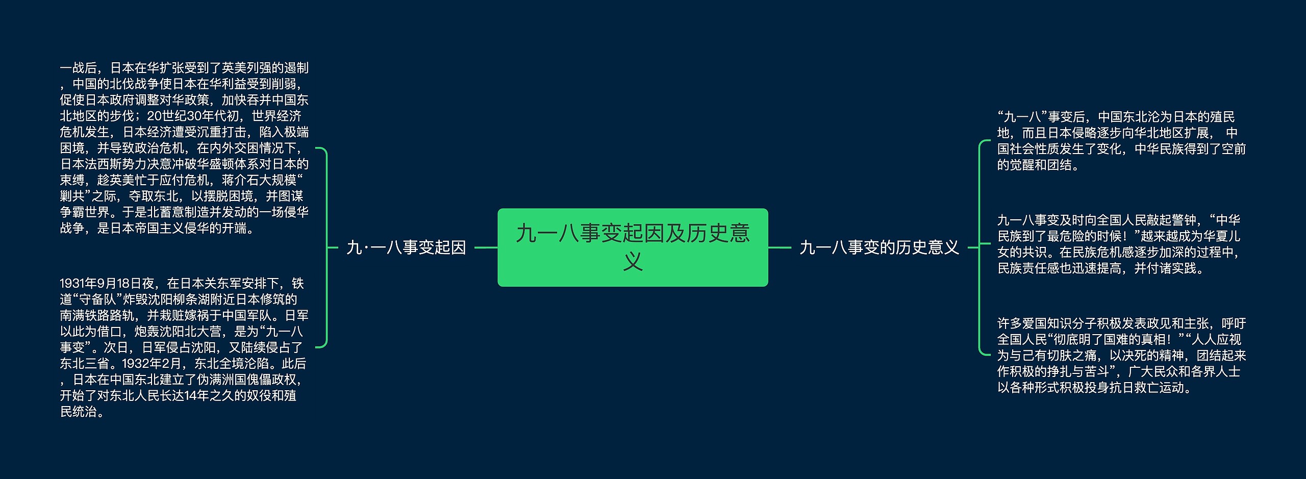 九一八事变起因及历史意义