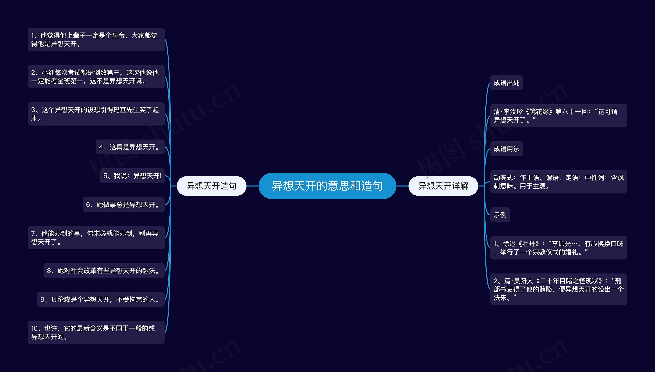 异想天开的意思和造句