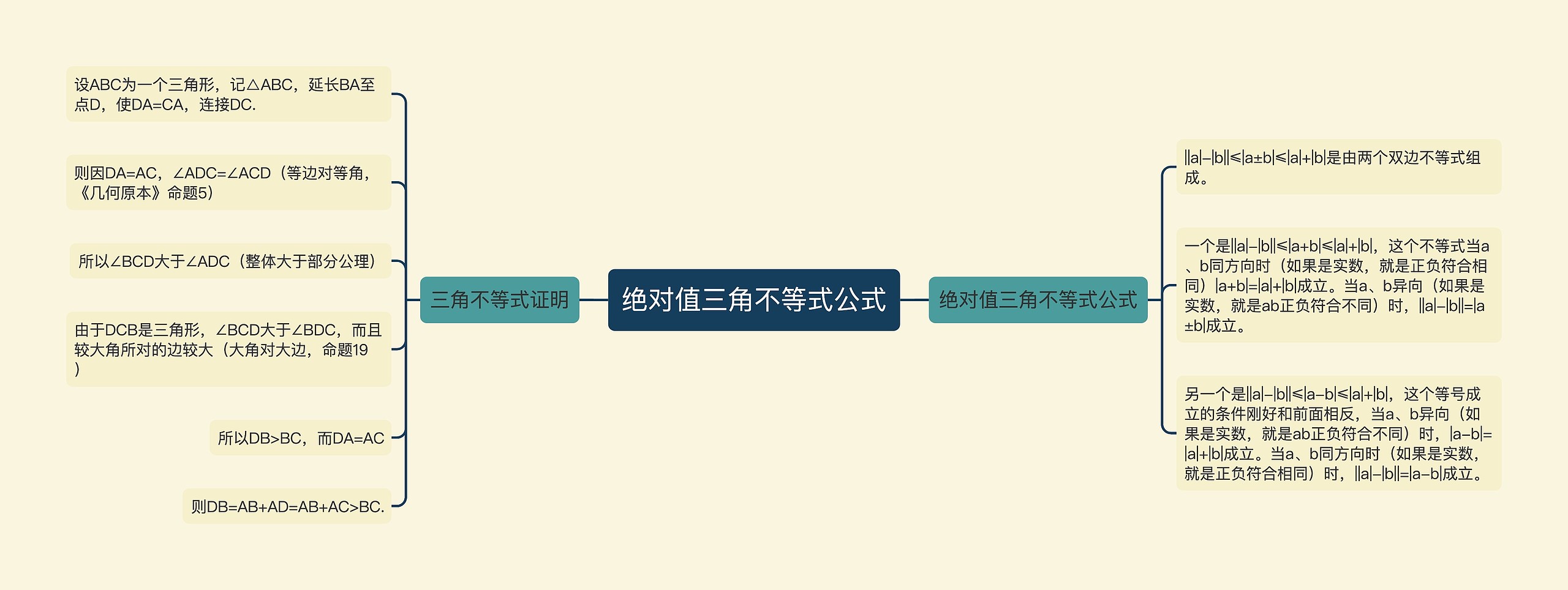 绝对值三角不等式公式