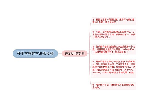 开平方根的方法和步骤