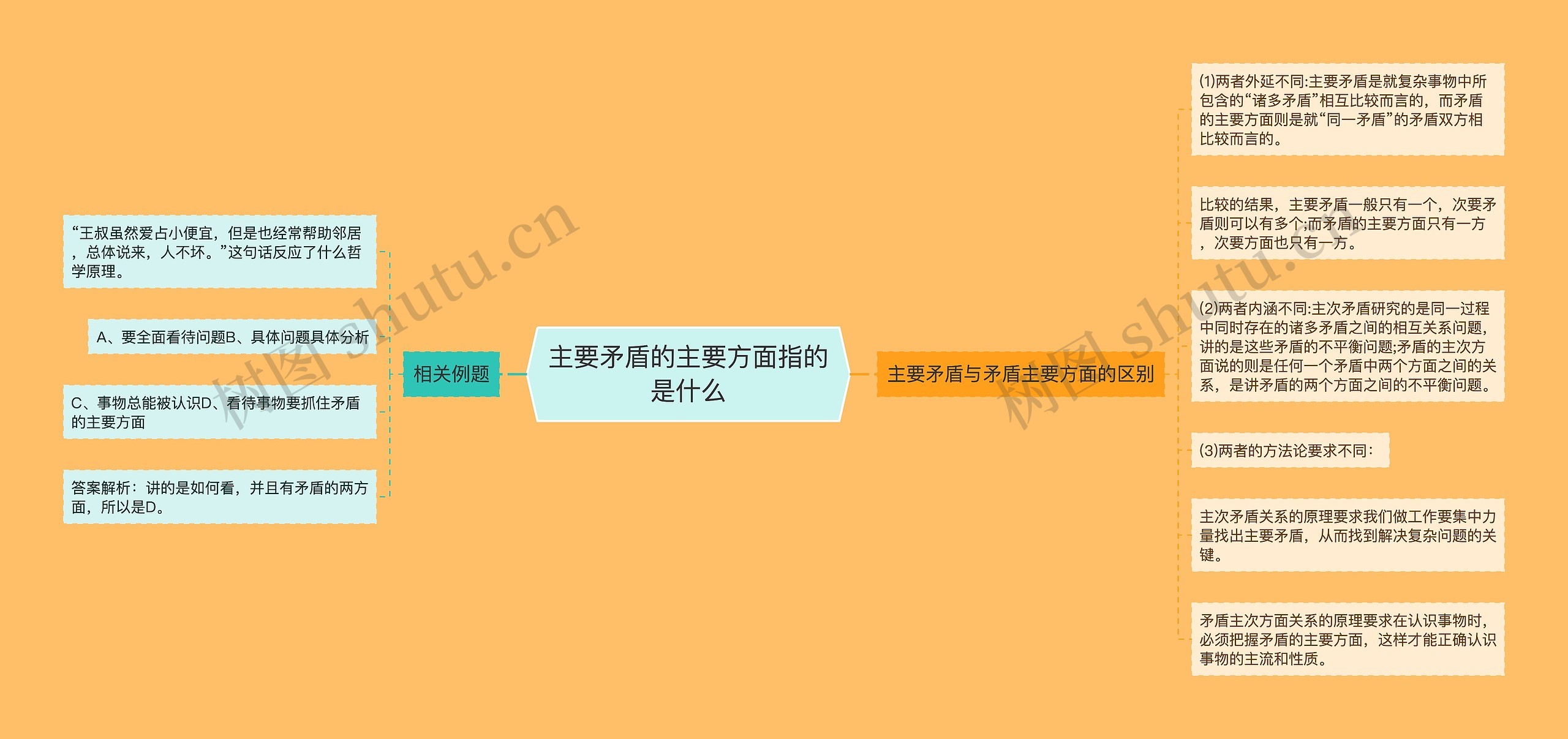 主要矛盾的主要方面指的是什么