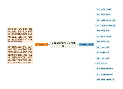 人教版高中地理目录选修五