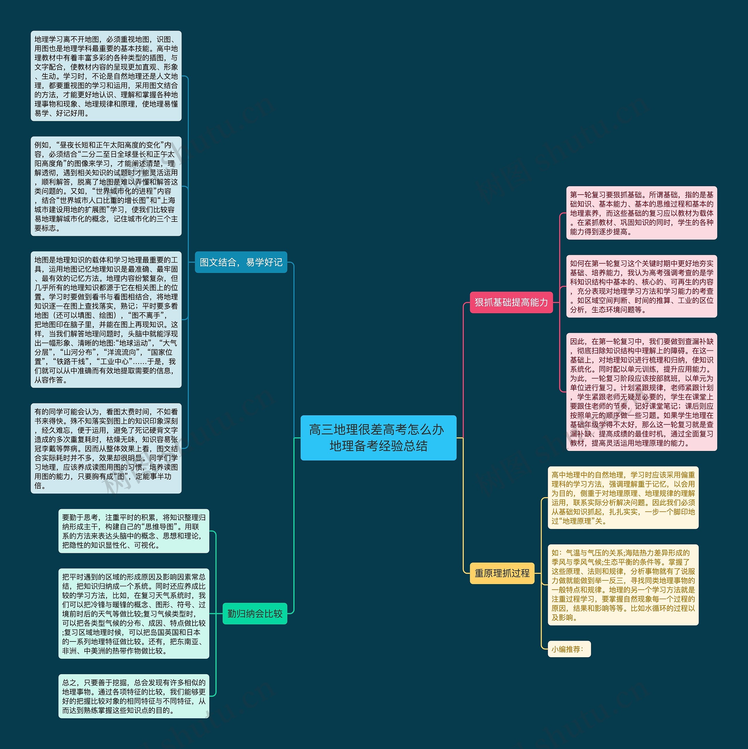 高三地理很差高考怎么办 地理备考经验总结思维导图