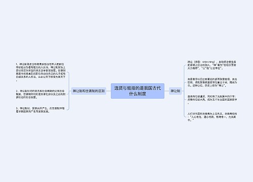 选贤与能指的是我国古代什么制度