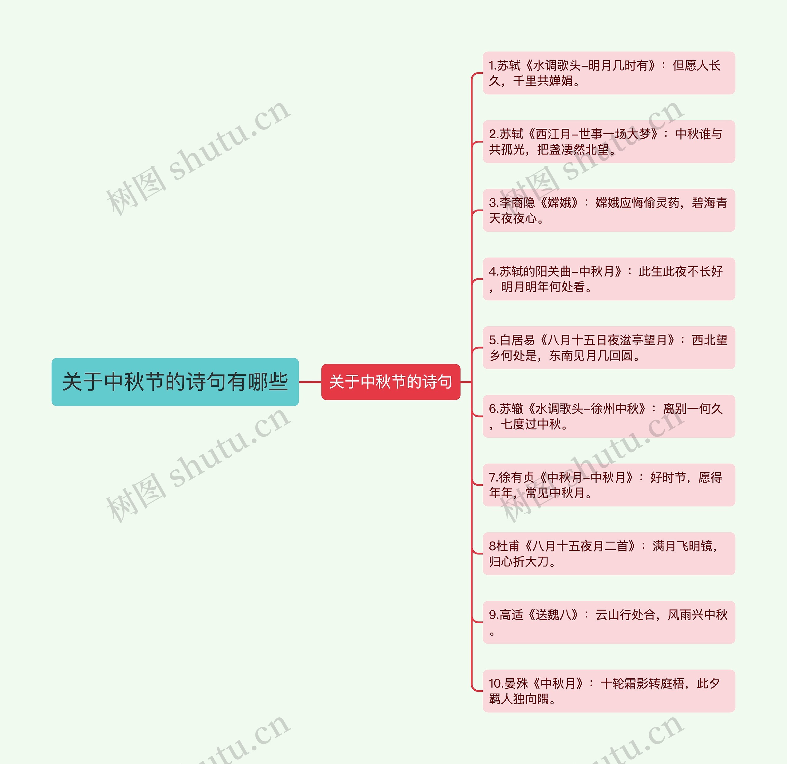 关于中秋节的诗句有哪些思维导图