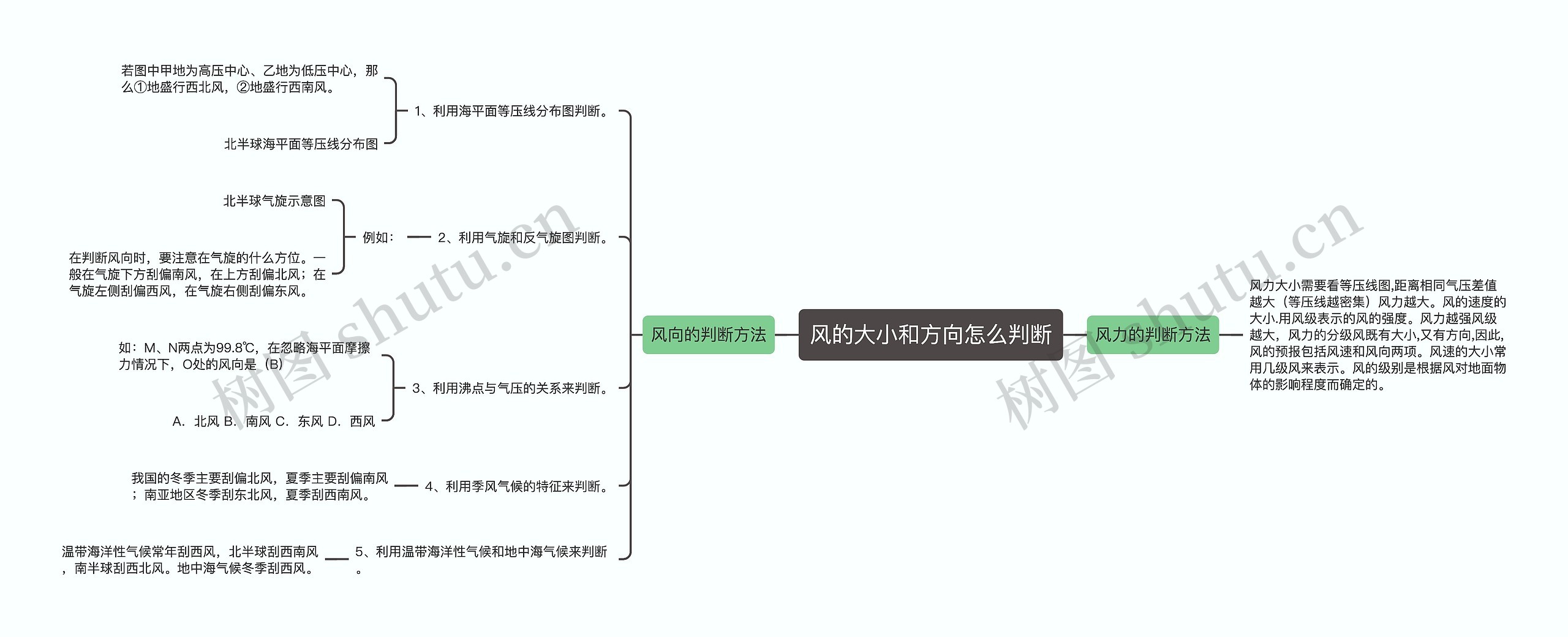 风的大小和方向怎么判断