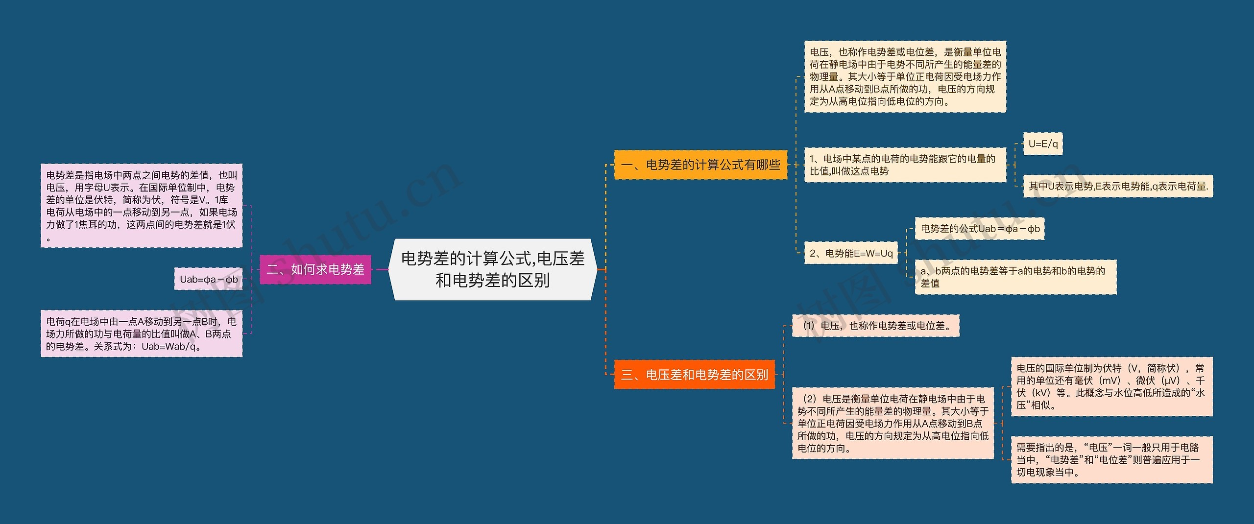 ​电势差的计算公式,电压差和电势差的区别思维导图