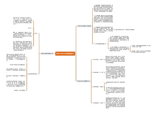 高考文言文阅读答题技巧