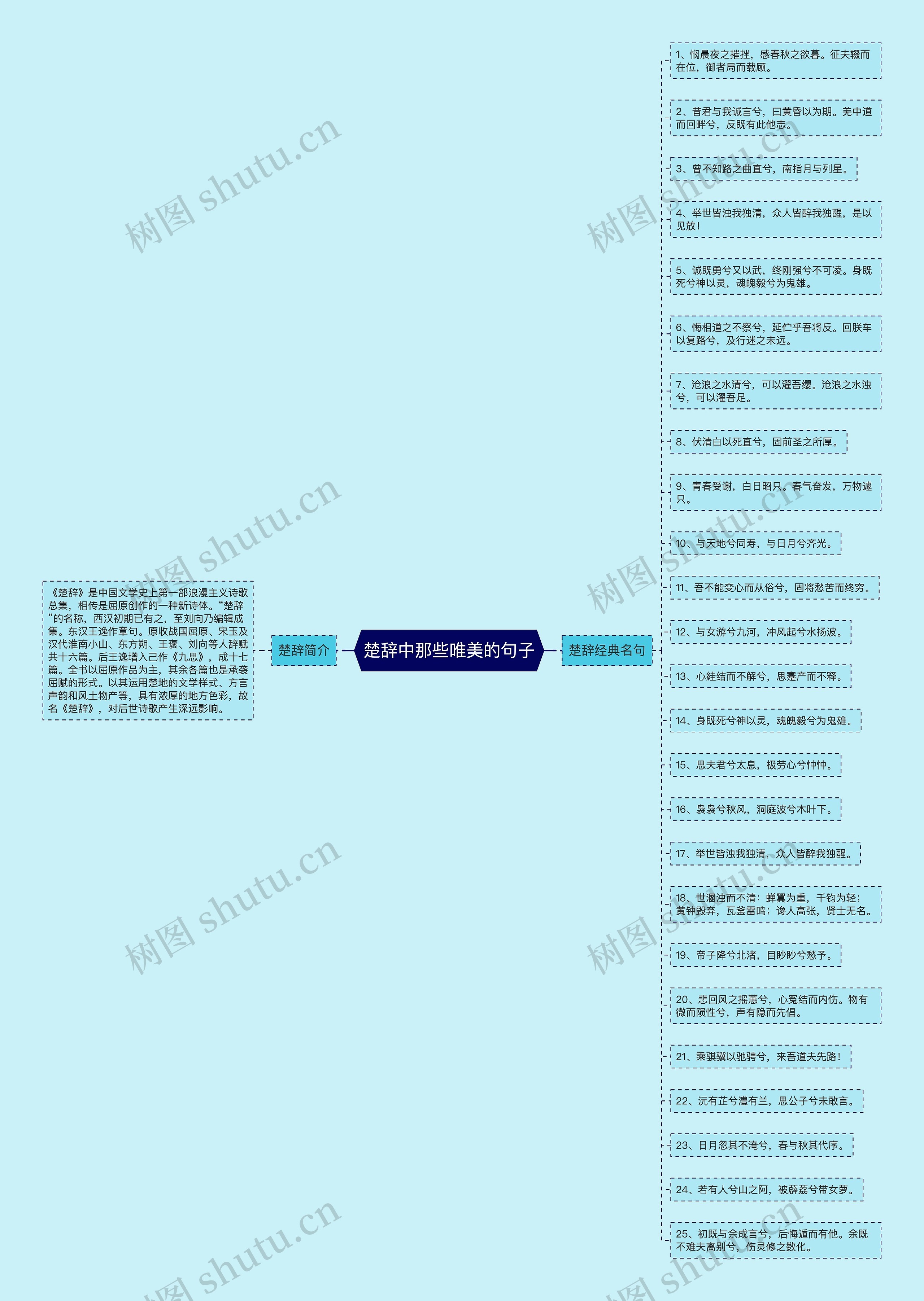 楚辞中那些唯美的句子思维导图