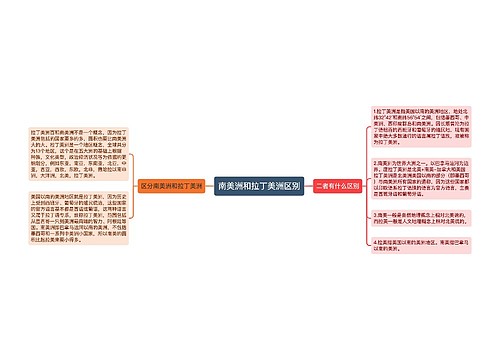 南美洲和拉丁美洲区别