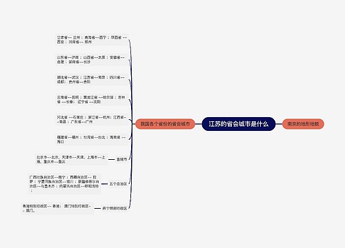 江苏的省会城市是什么