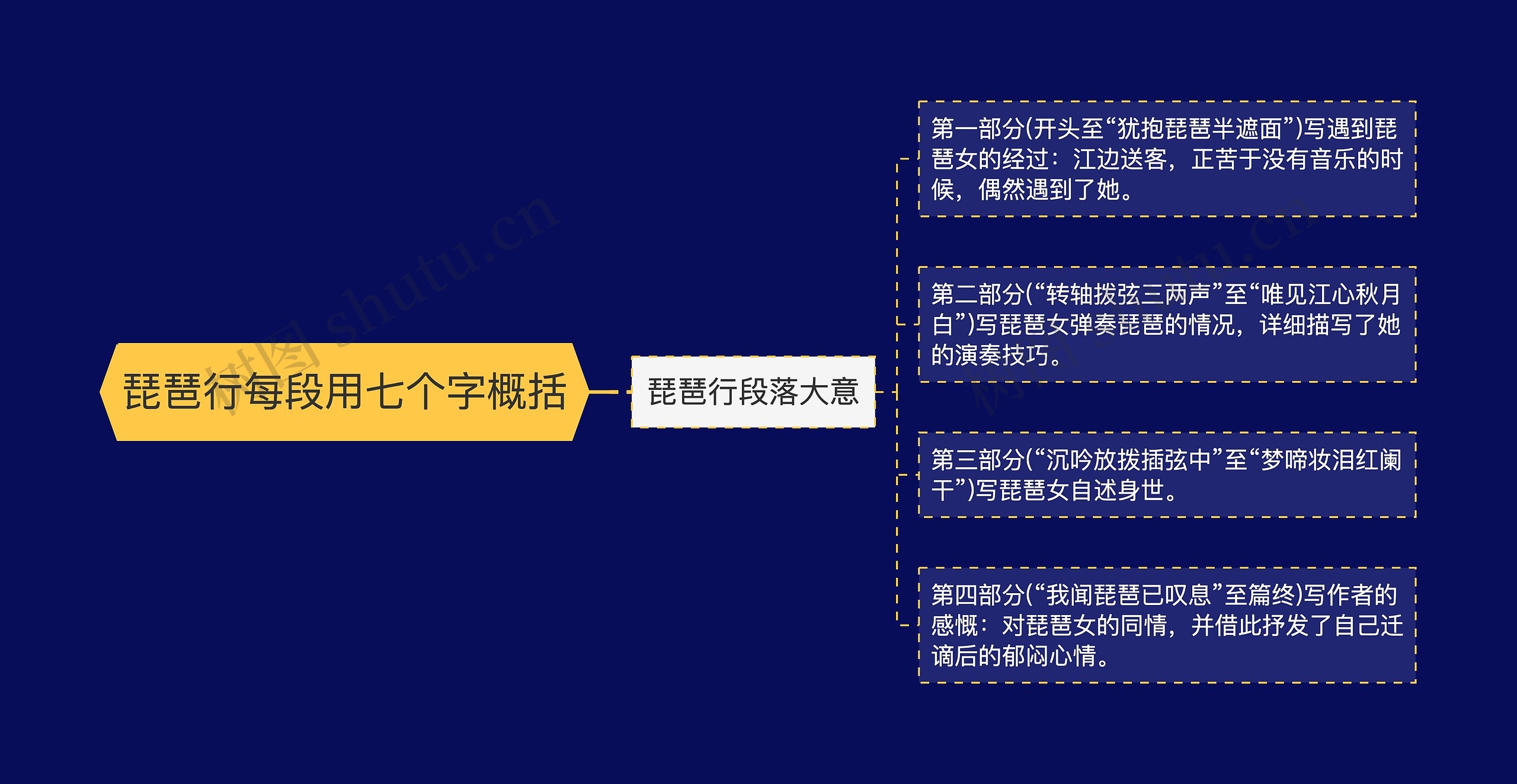 琵琶行每段用七个字概括 琵琶行每段用七个字概括