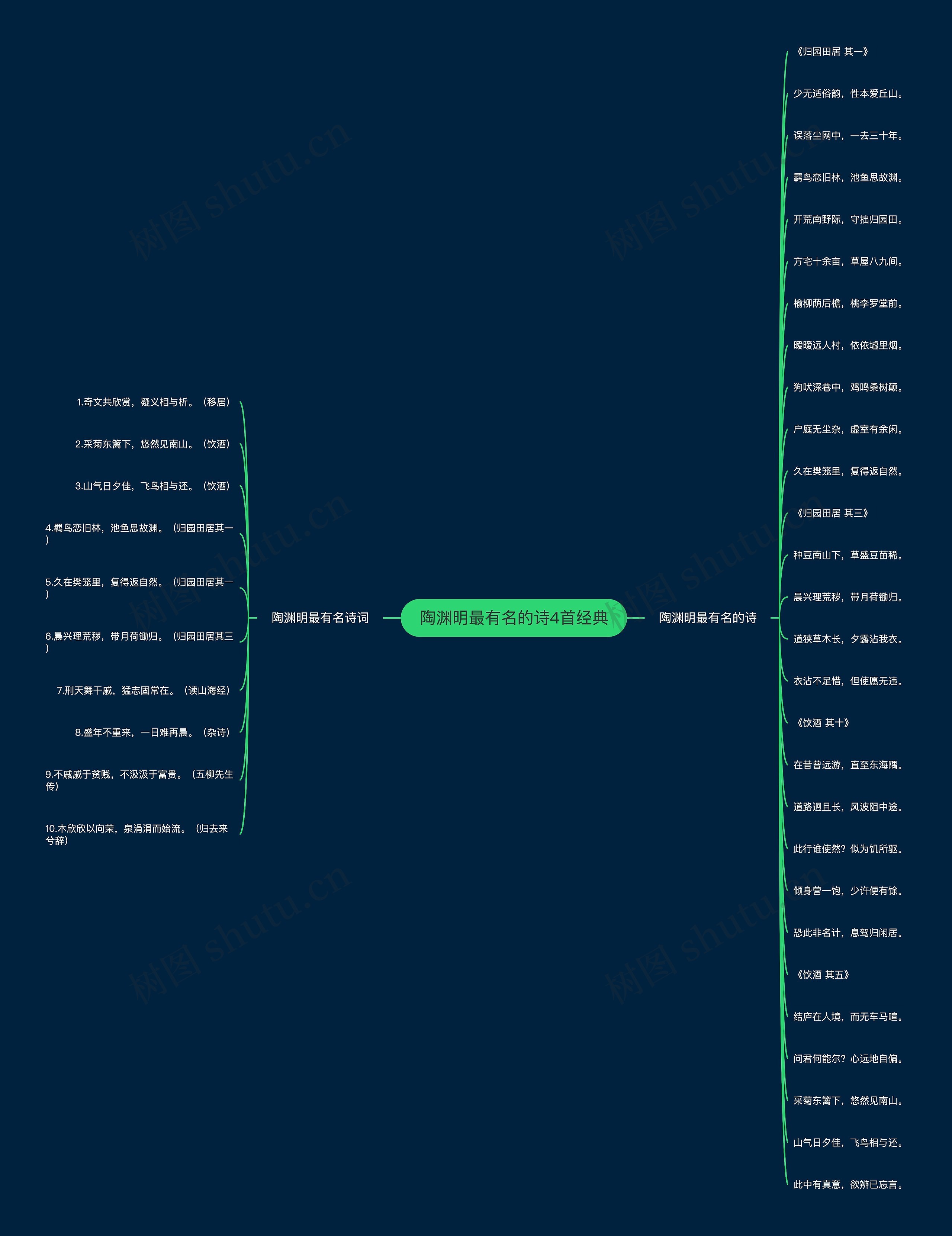陶渊明最有名的诗4首经典思维导图