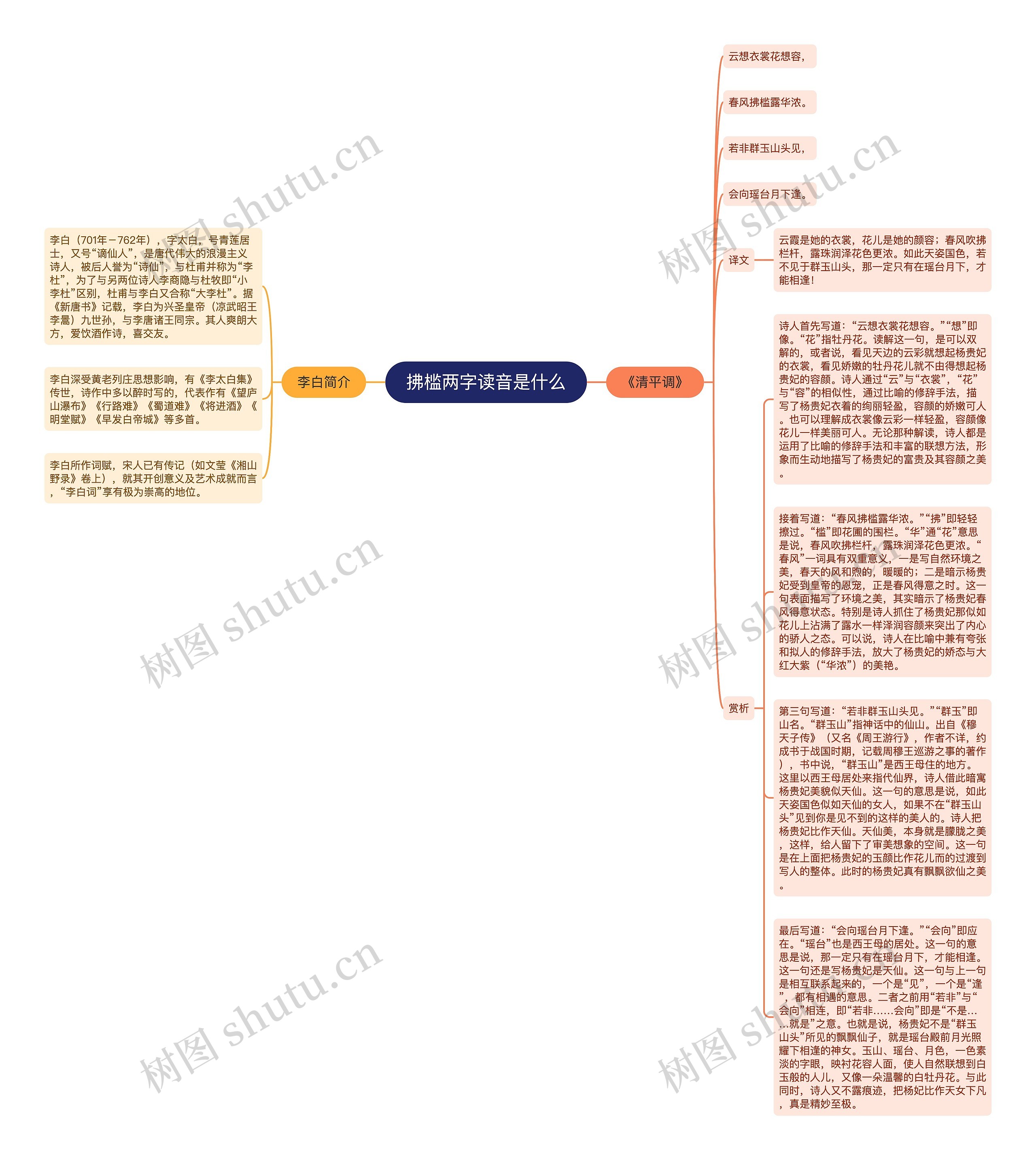 拂槛两字读音是什么思维导图