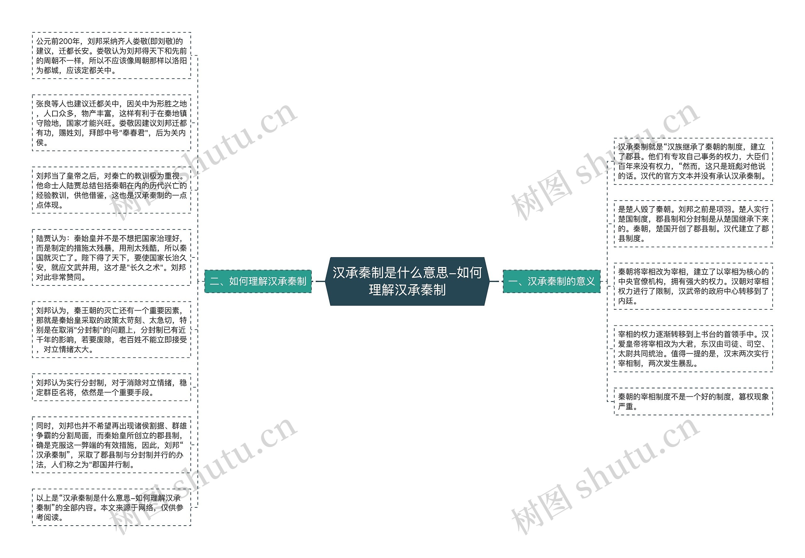 汉承秦制是什么意思-如何理解汉承秦制