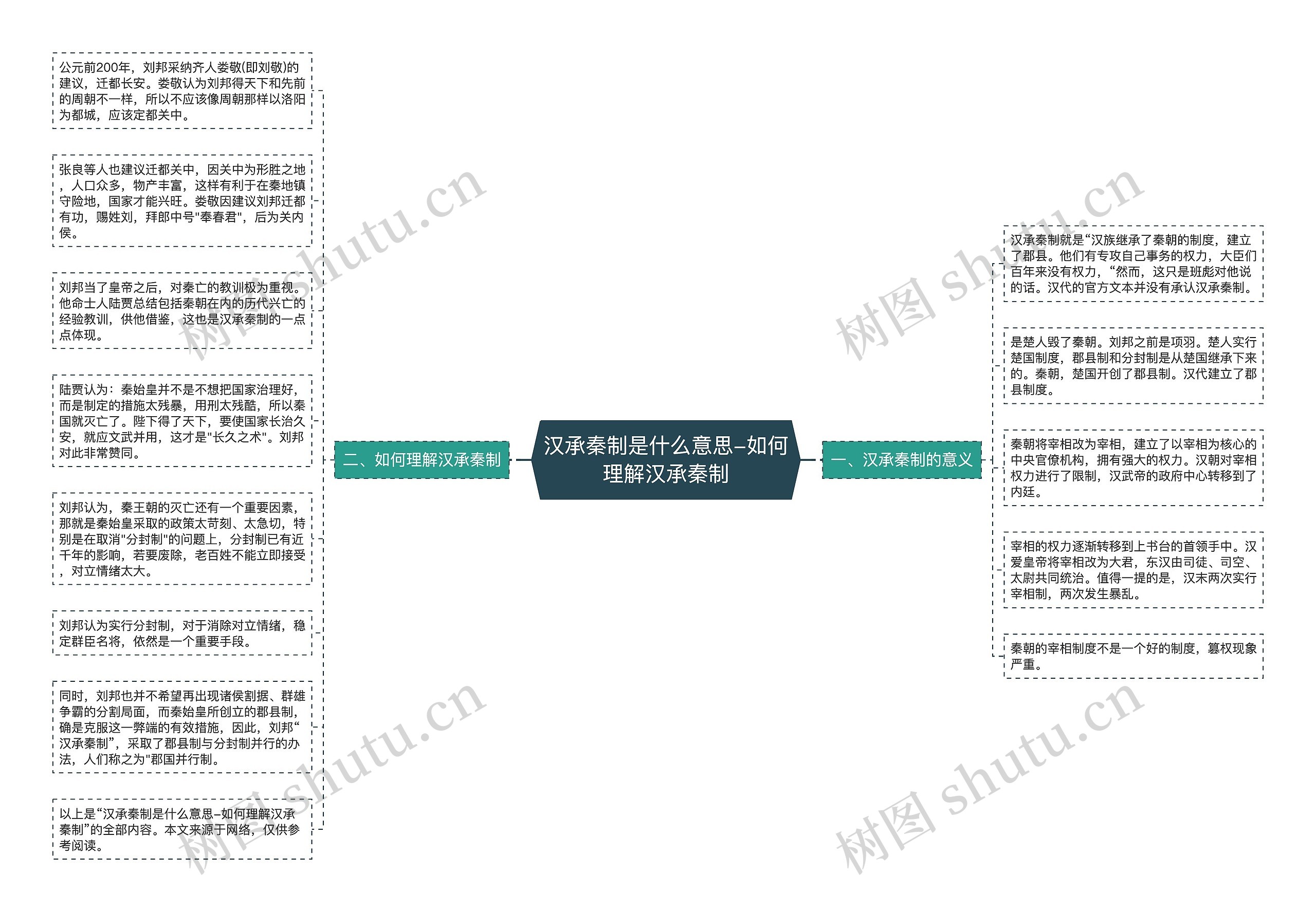 汉承秦制是什么意思-如何理解汉承秦制思维导图