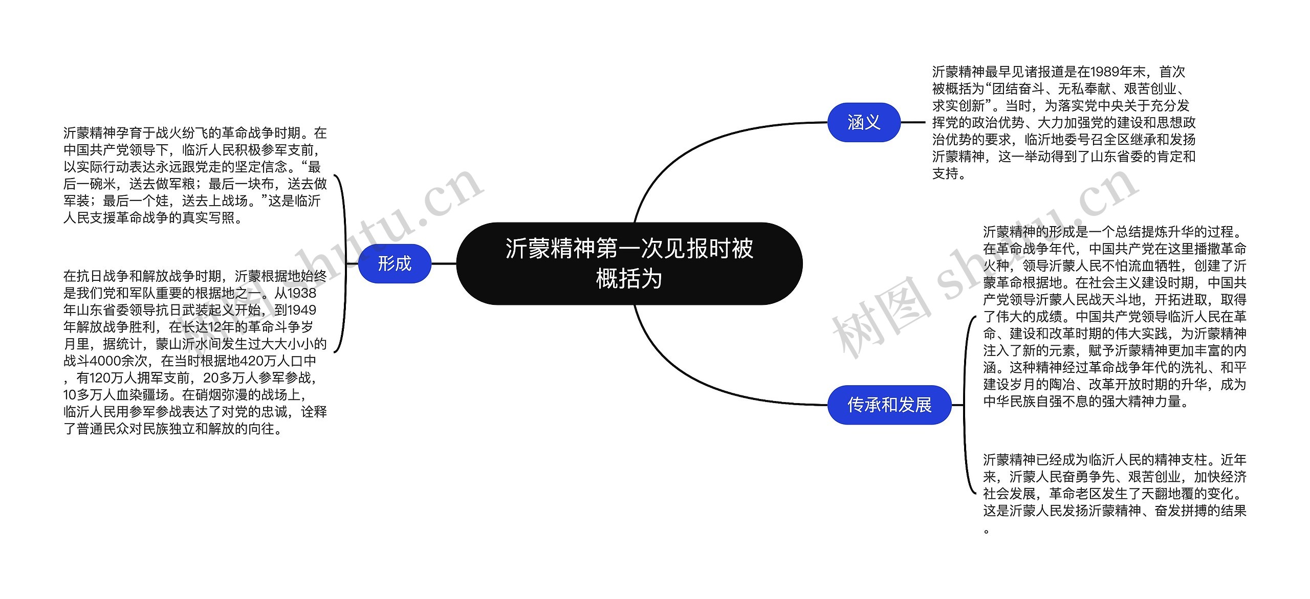沂蒙精神第一次见报时被概括为