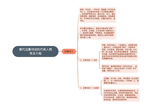 唐代边塞诗派的代表人物有及介绍