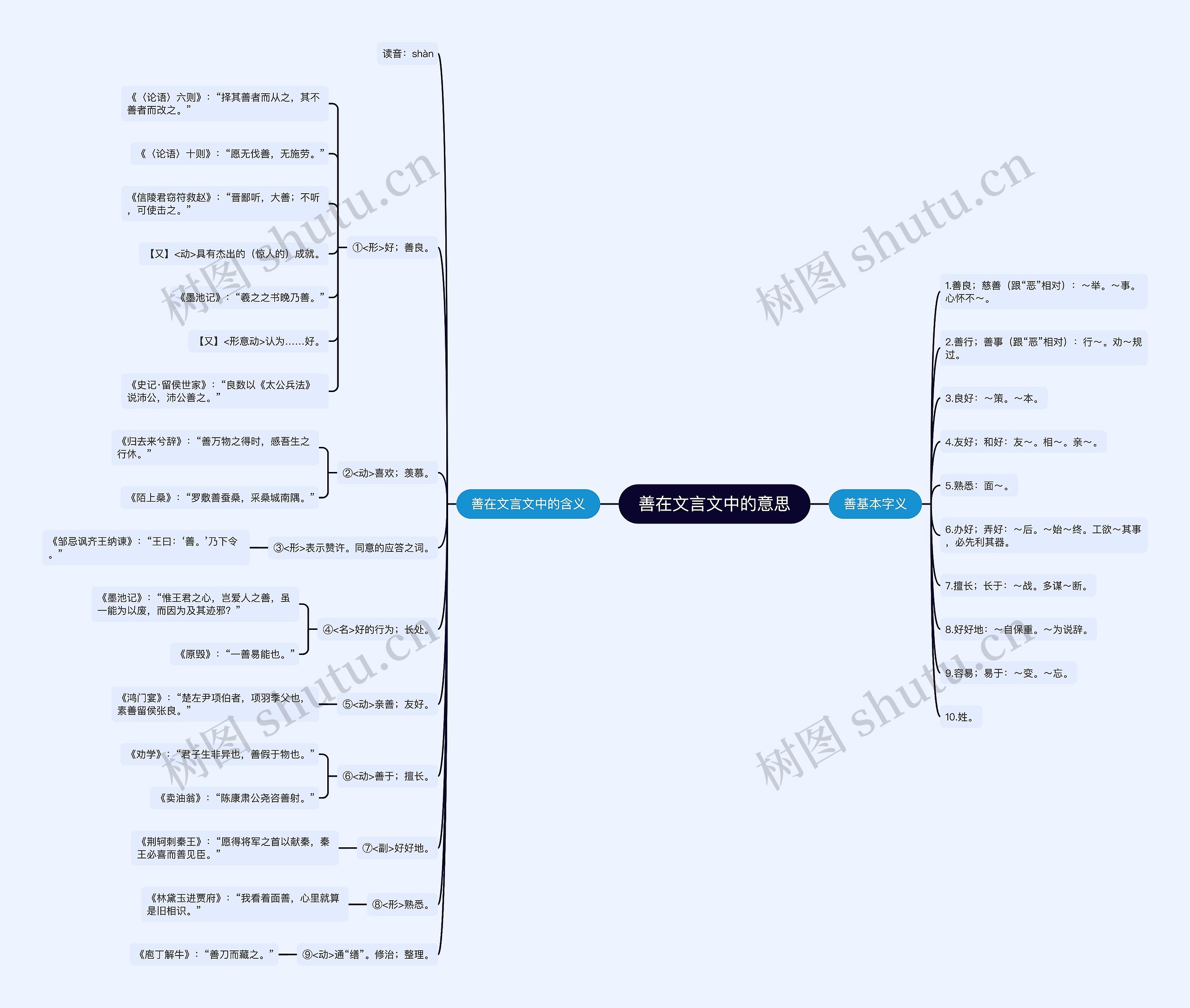 善在文言文中的意思思维导图