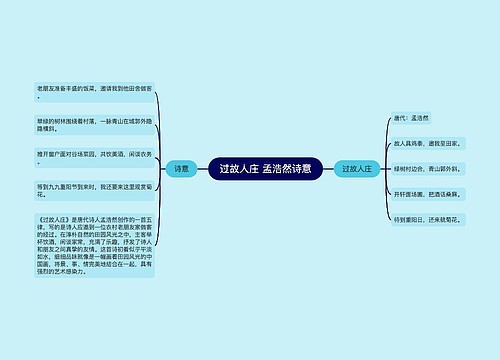 过故人庄 孟浩然诗意