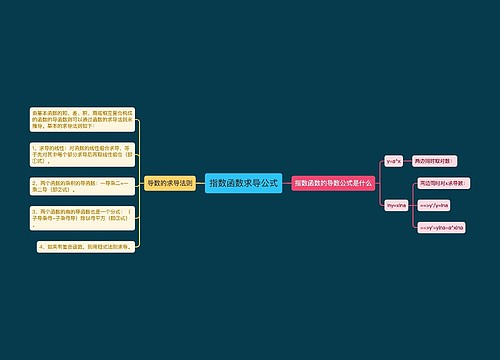 指数函数求导公式