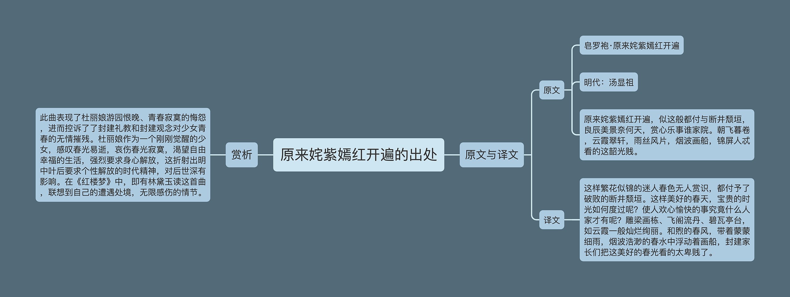 原来姹紫嫣红开遍的出处思维导图