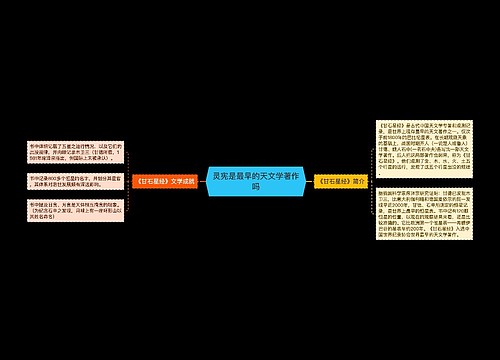 灵宪是最早的天文学著作吗