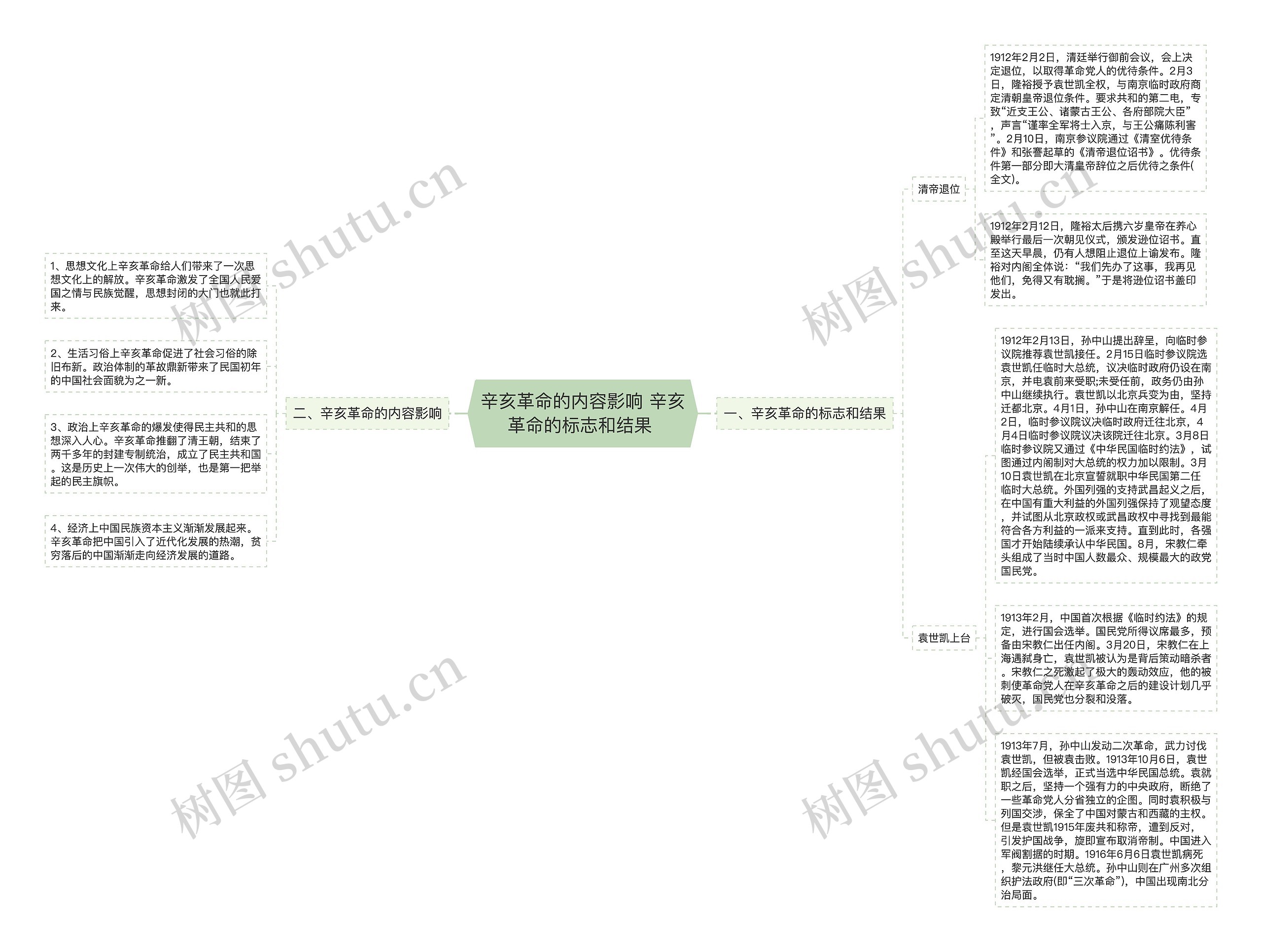 辛亥革命的内容影响 辛亥革命的标志和结果 