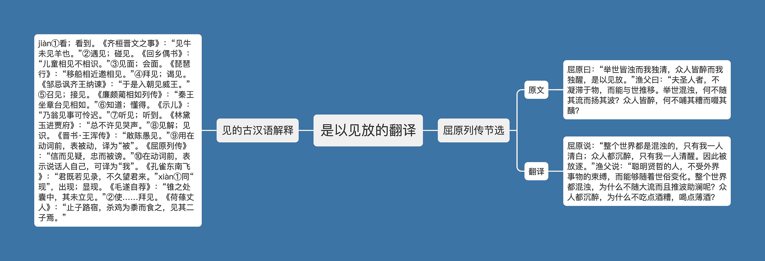 是以见放的翻译