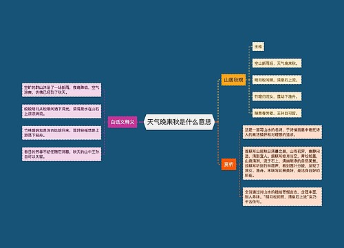 天气晚来秋是什么意思