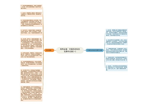 高考必备：中国历史标志性事件归纳(一)