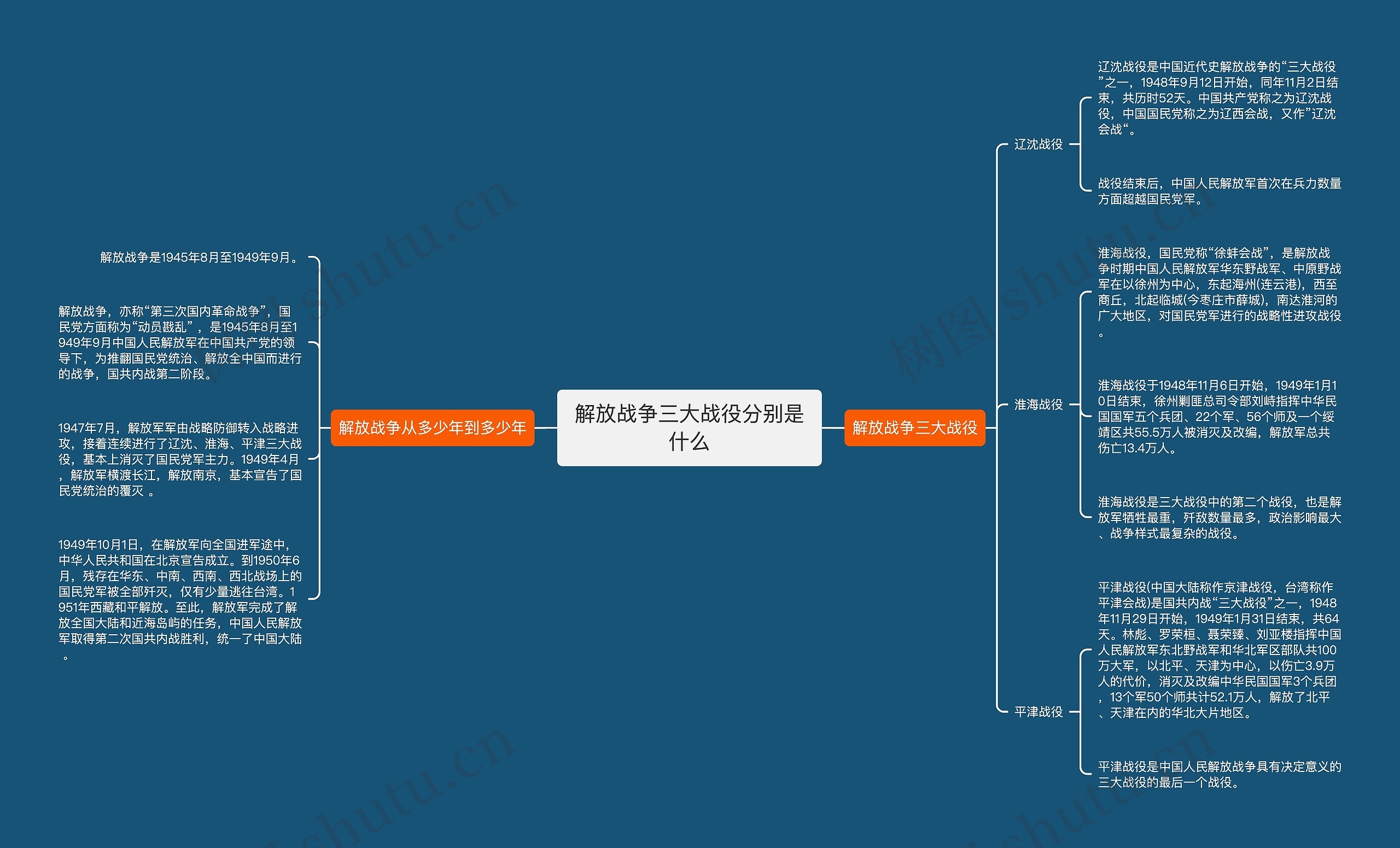 解放战争三大战役分别是什么