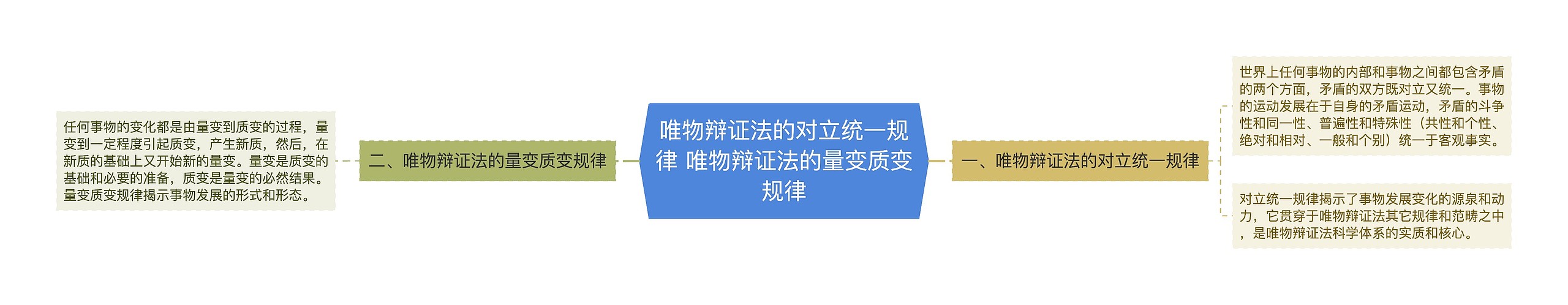 唯物辩证法的对立统一规律 唯物辩证法的量变质变规律思维导图