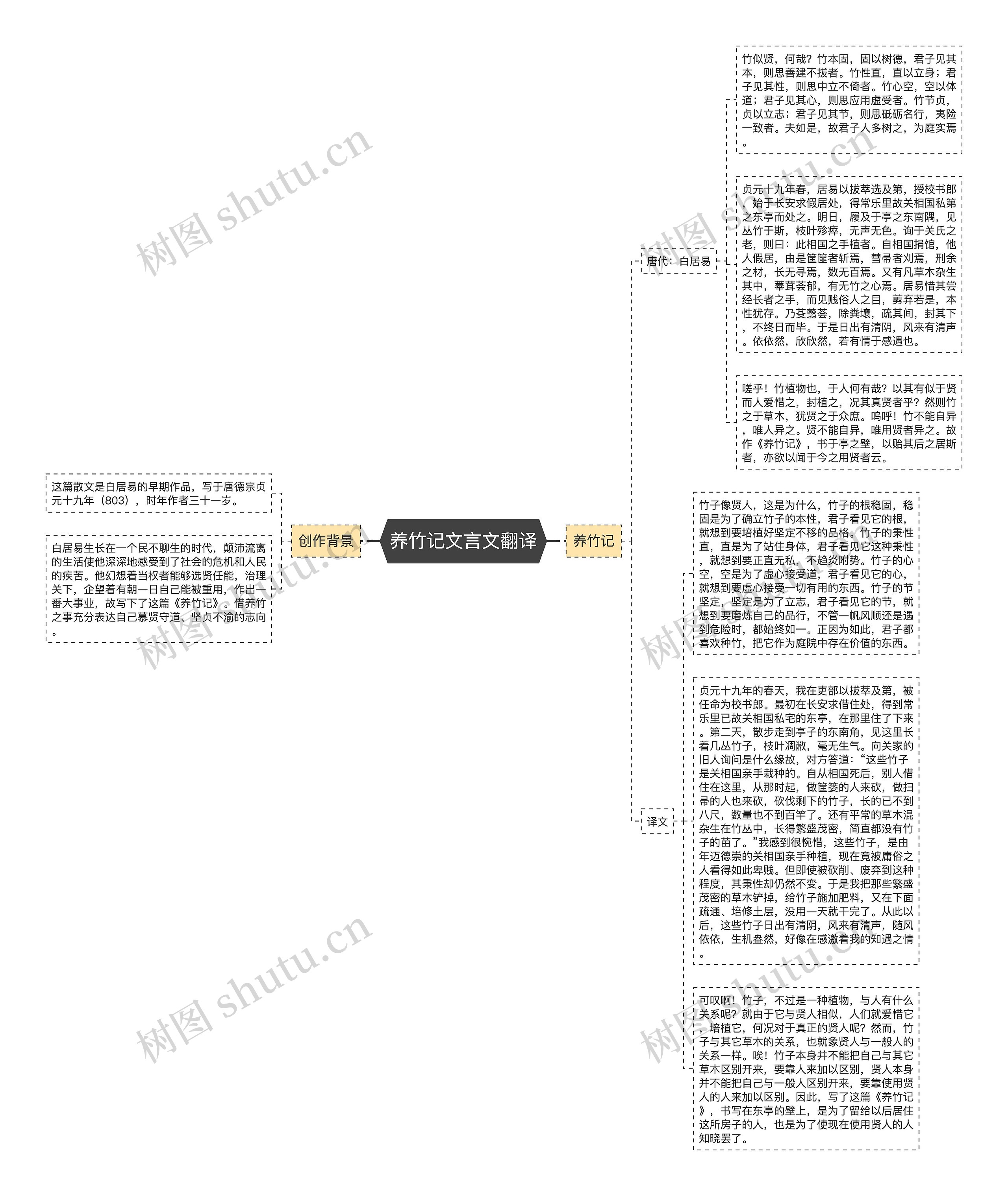 养竹记文言文翻译