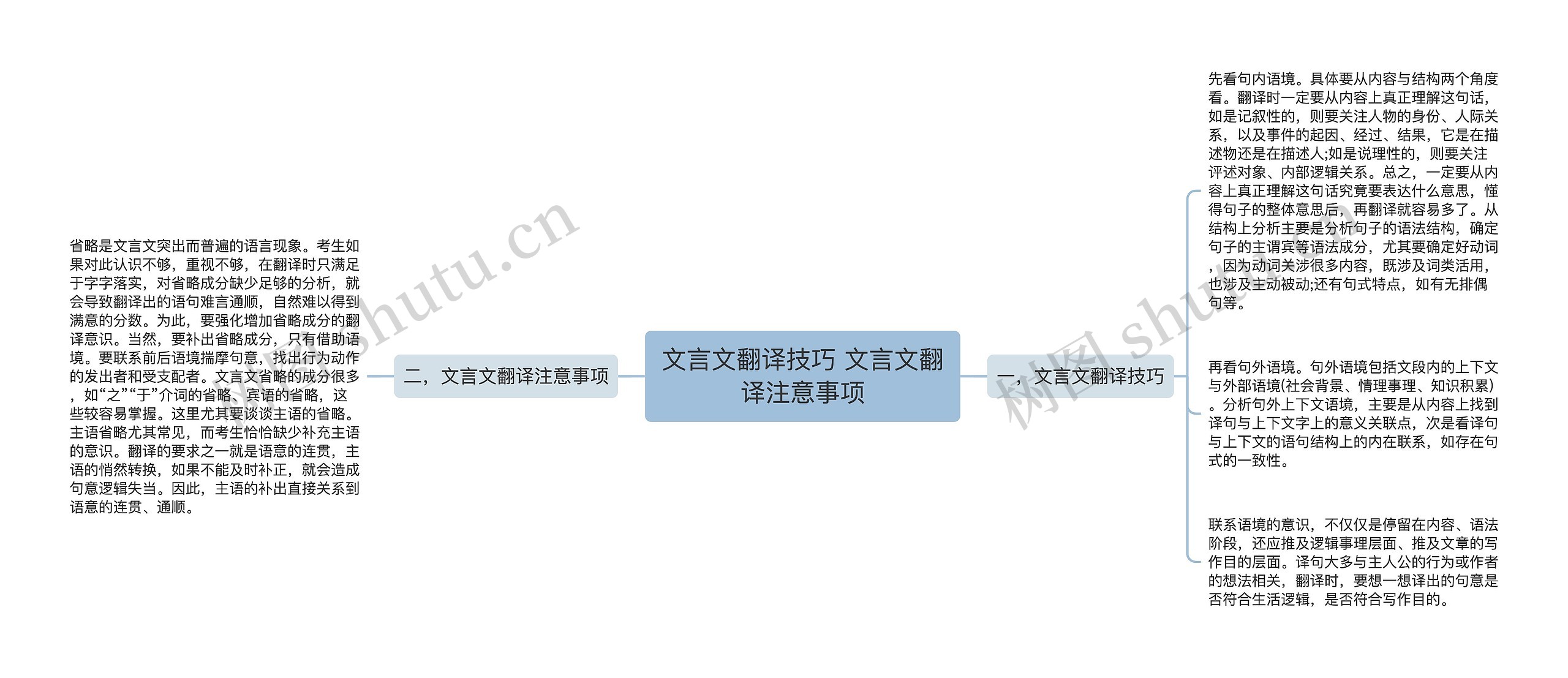 文言文翻译技巧 文言文翻译注意事项