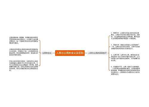 人民与公民的含义及区别