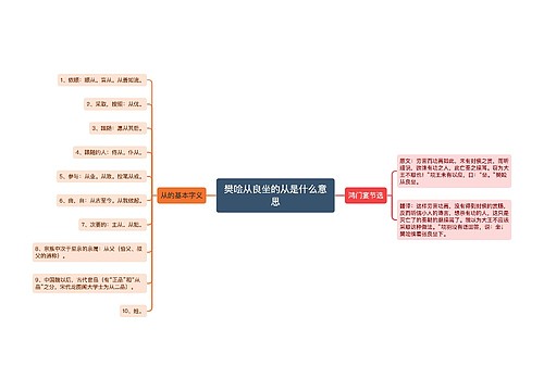 樊哙从良坐的从是什么意思