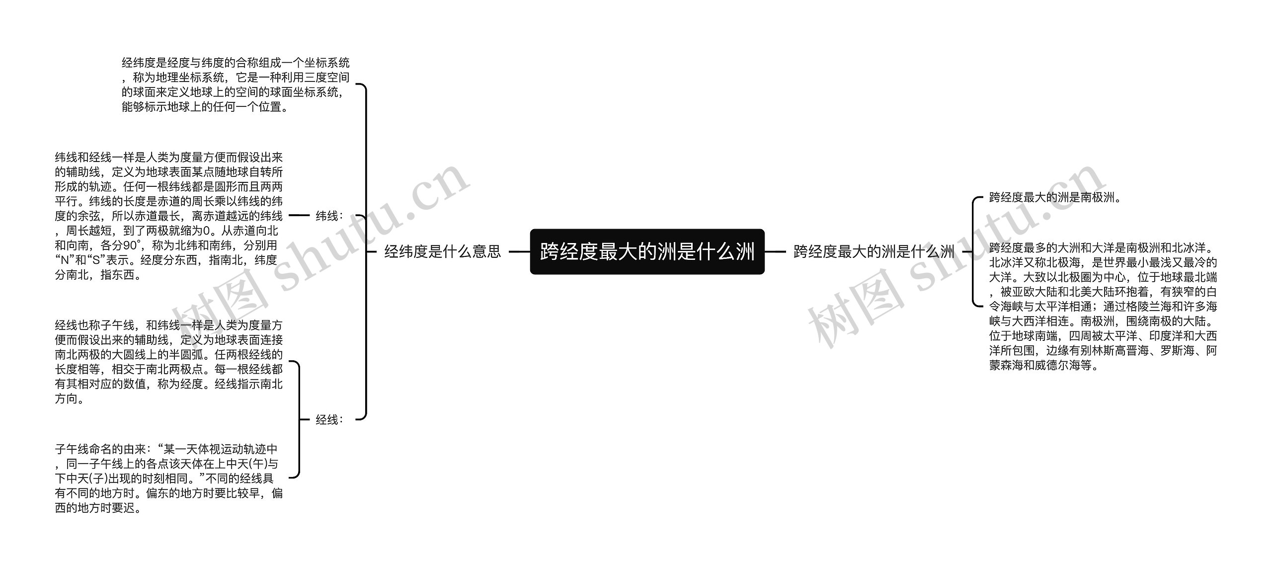 跨经度最大的洲是什么洲思维导图