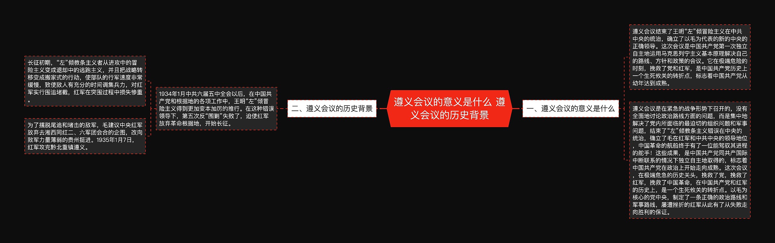 遵义会议的意义是什么 遵义会议的历史背景