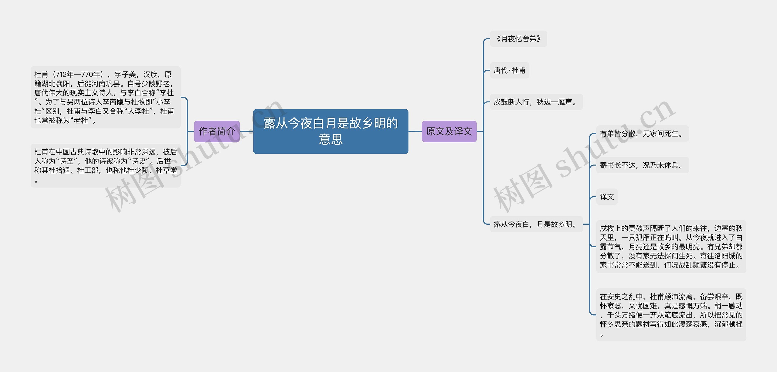 露从今夜白月是故乡明的意思