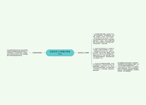 抗战历史三大惨案分别是什么