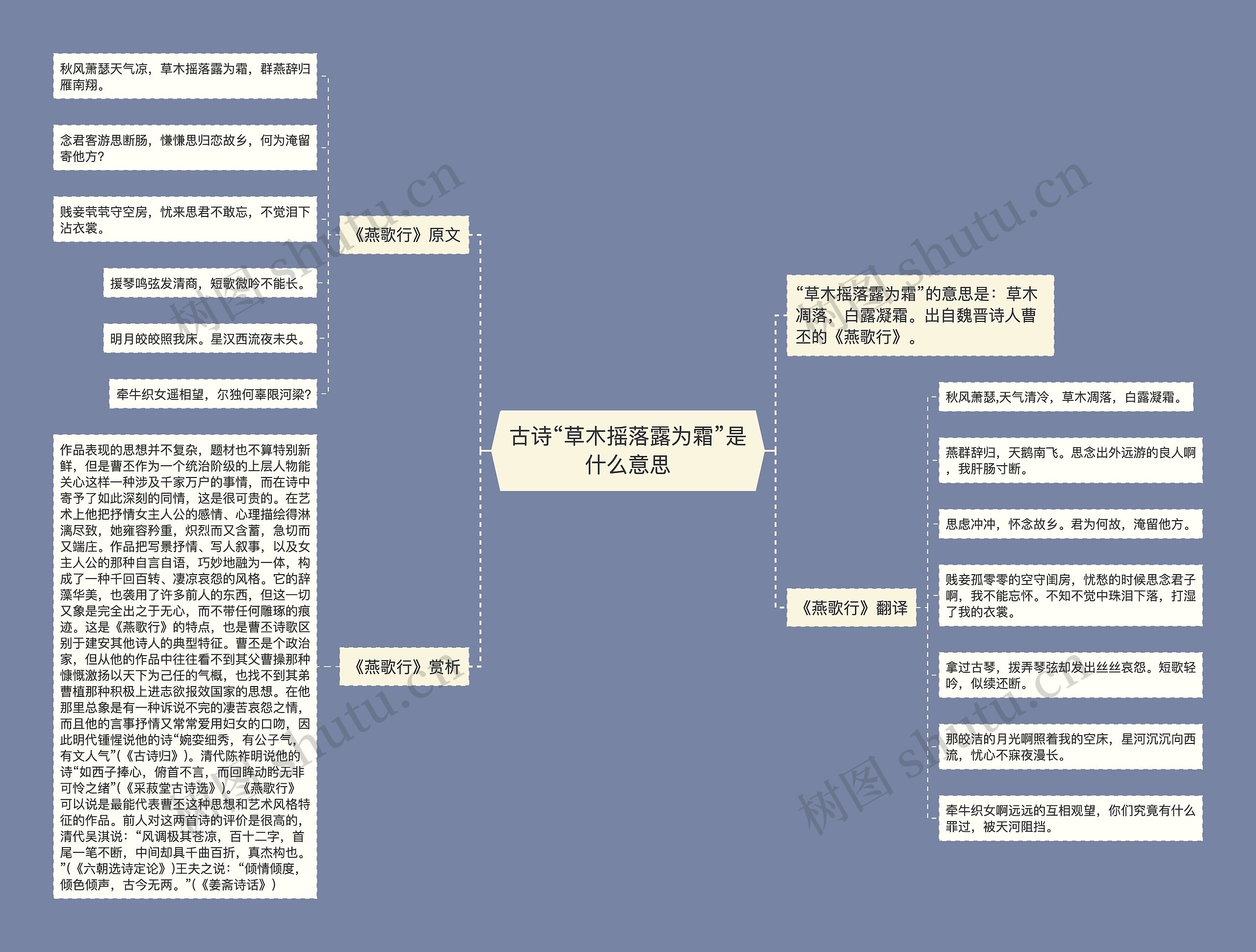 古诗“草木摇落露为霜”是什么意思思维导图